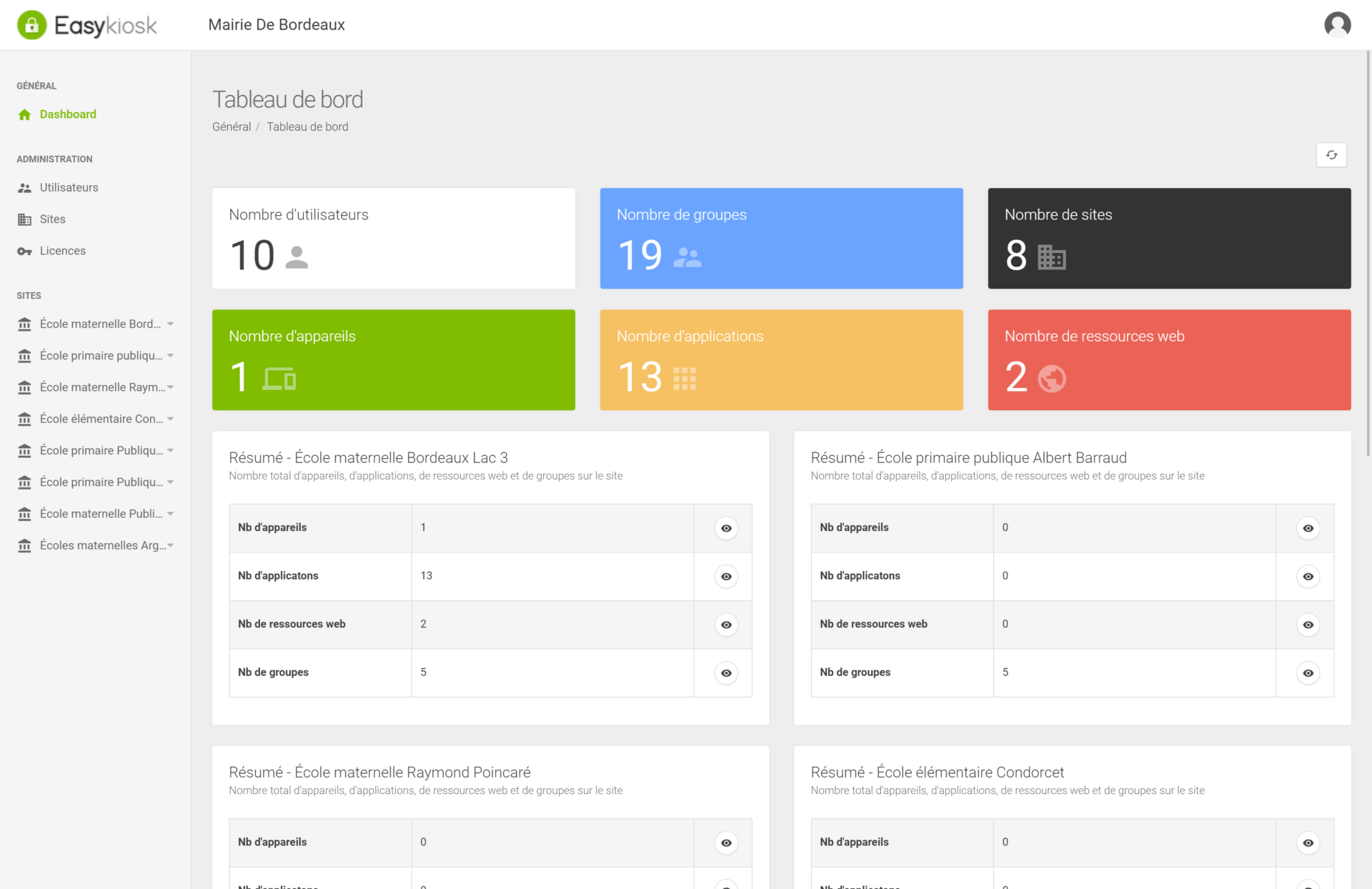 easykiosk dashboard